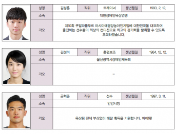 육상 대표팀