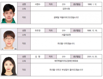 배드민턴 대표팀