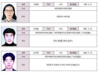 태권도 대표팀