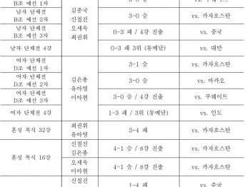 탁구 경기 결과