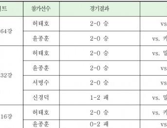 배드민턴 경기 결과