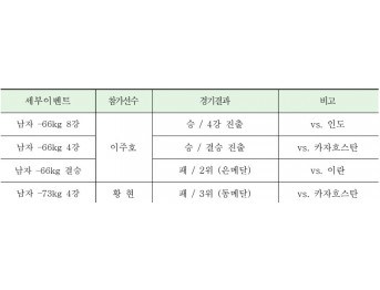 유도 경기 결과