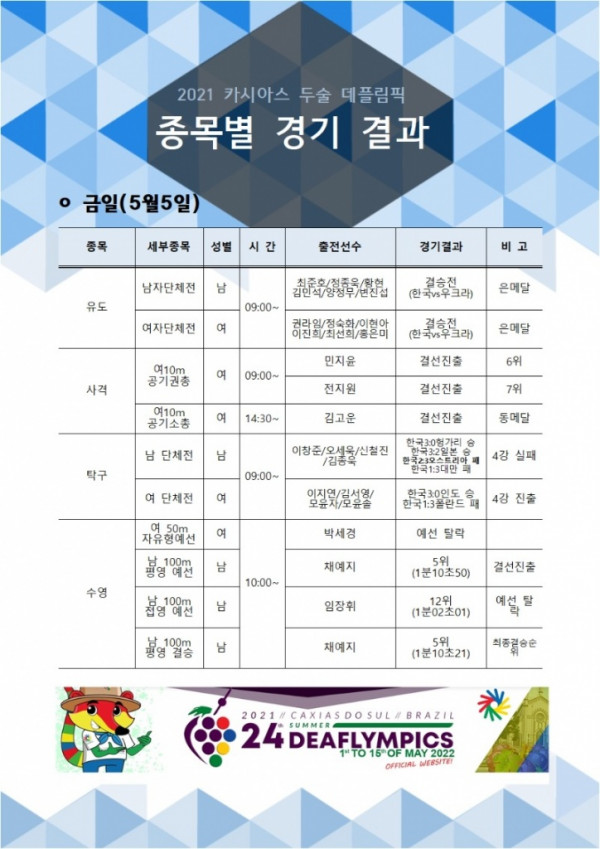 종목별 경기결과_220505.jpg