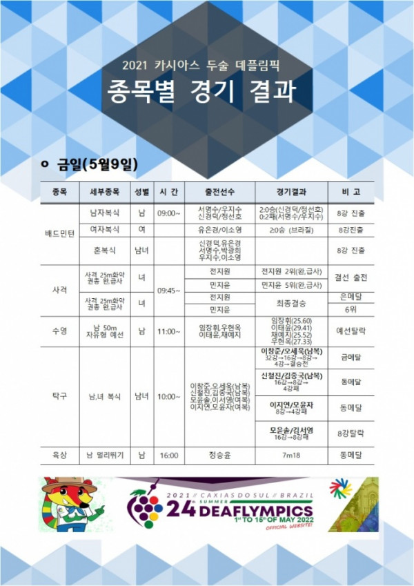 220510 종목별 일정.jpg