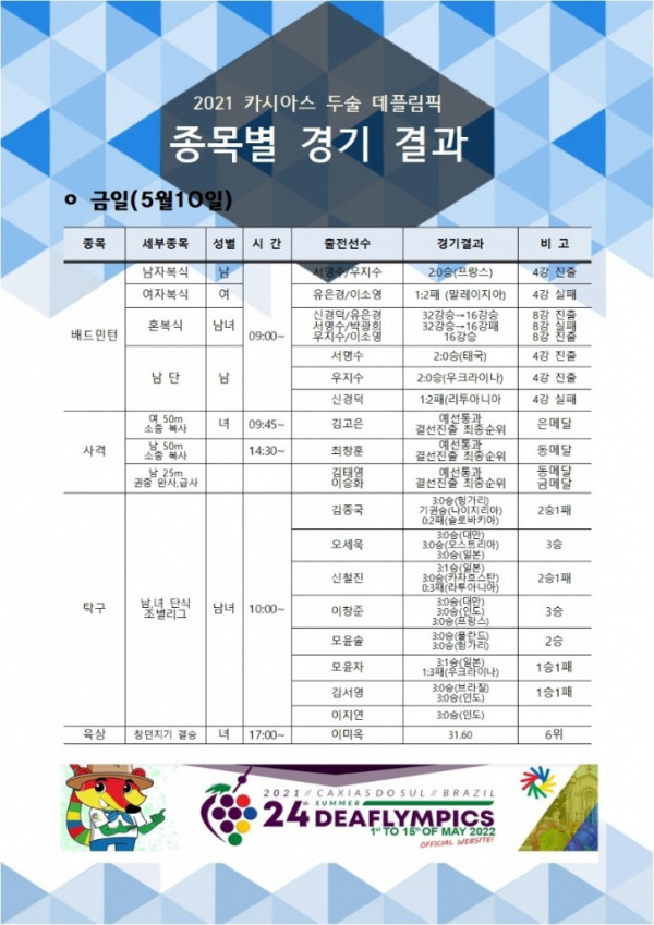 220510 종목별 경기결과.jpg