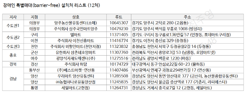 장애인특별매대 제작 마트 12개처 리스트.png