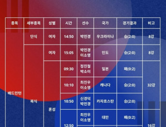 2025 도쿄 데플림픽 경기결과 2025.11.20.목요일