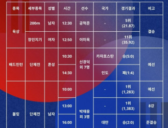 2025 도쿄 데플림픽 경기결과 2025.11.23.일요일