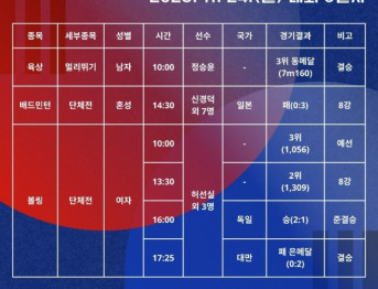 2025 도쿄 데플림픽 경기결과 2025.11.24.월요일
